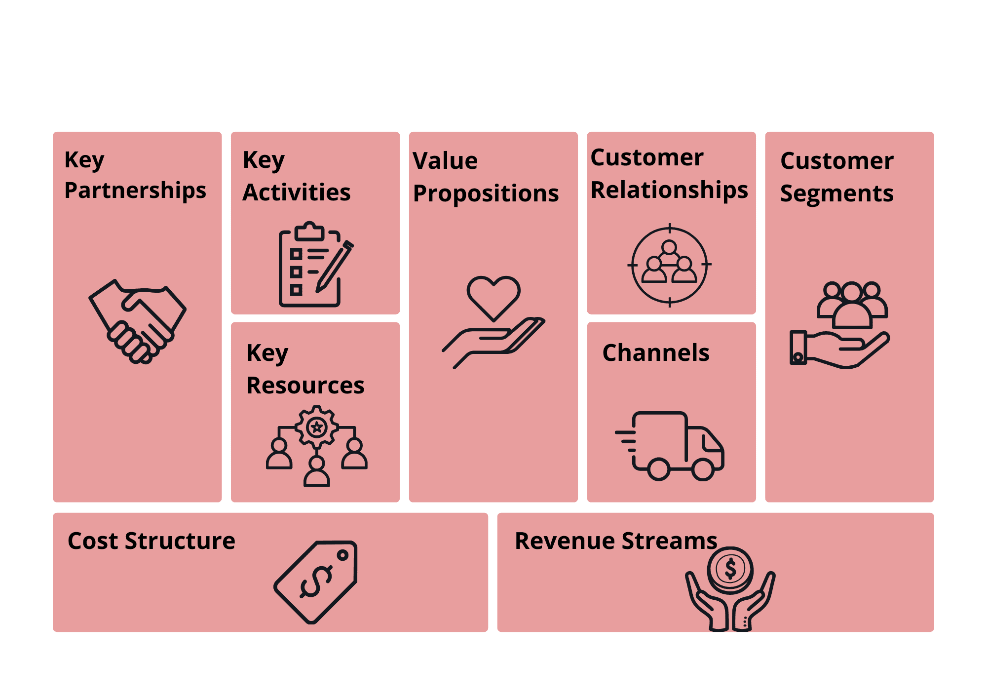Business Model Canvas tool interface