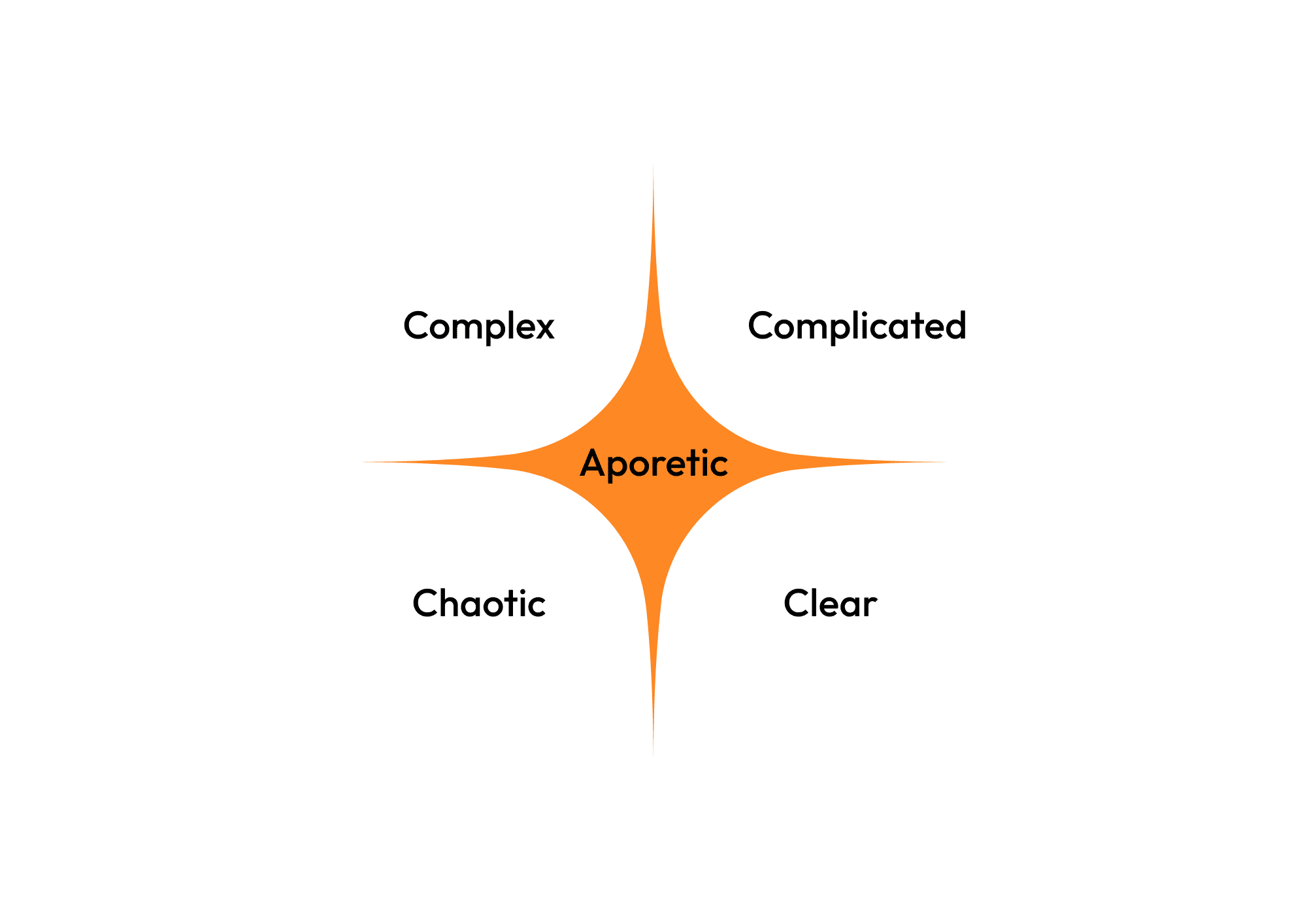 Cynefin Framework tool interface
