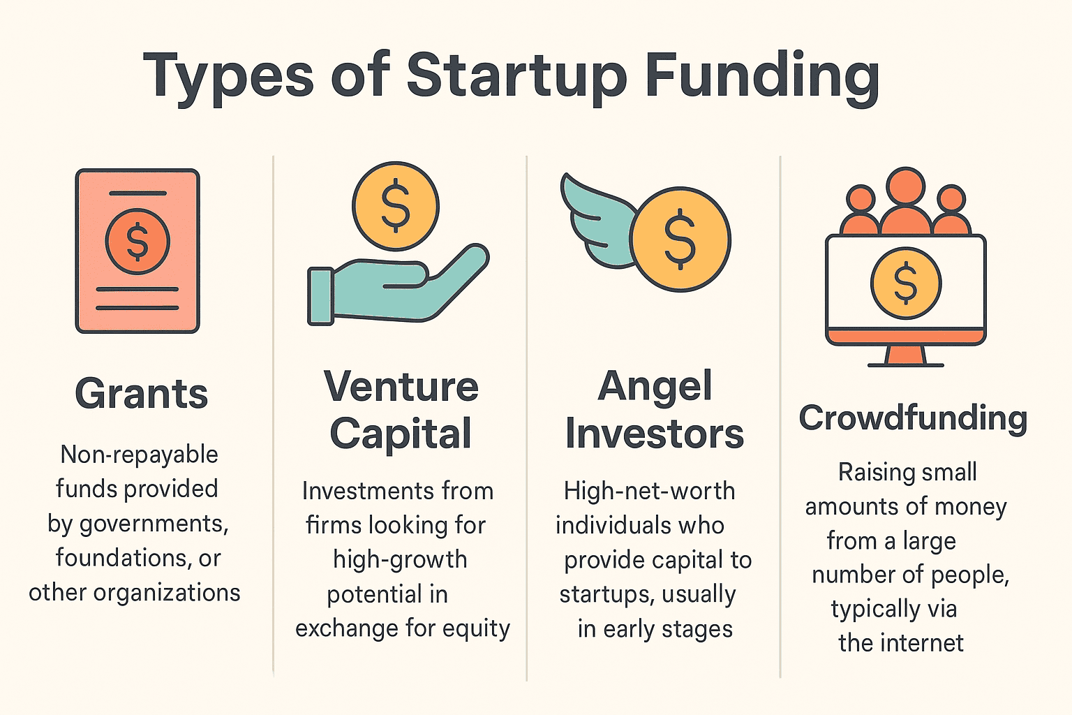 Funding Opportunities tool interface