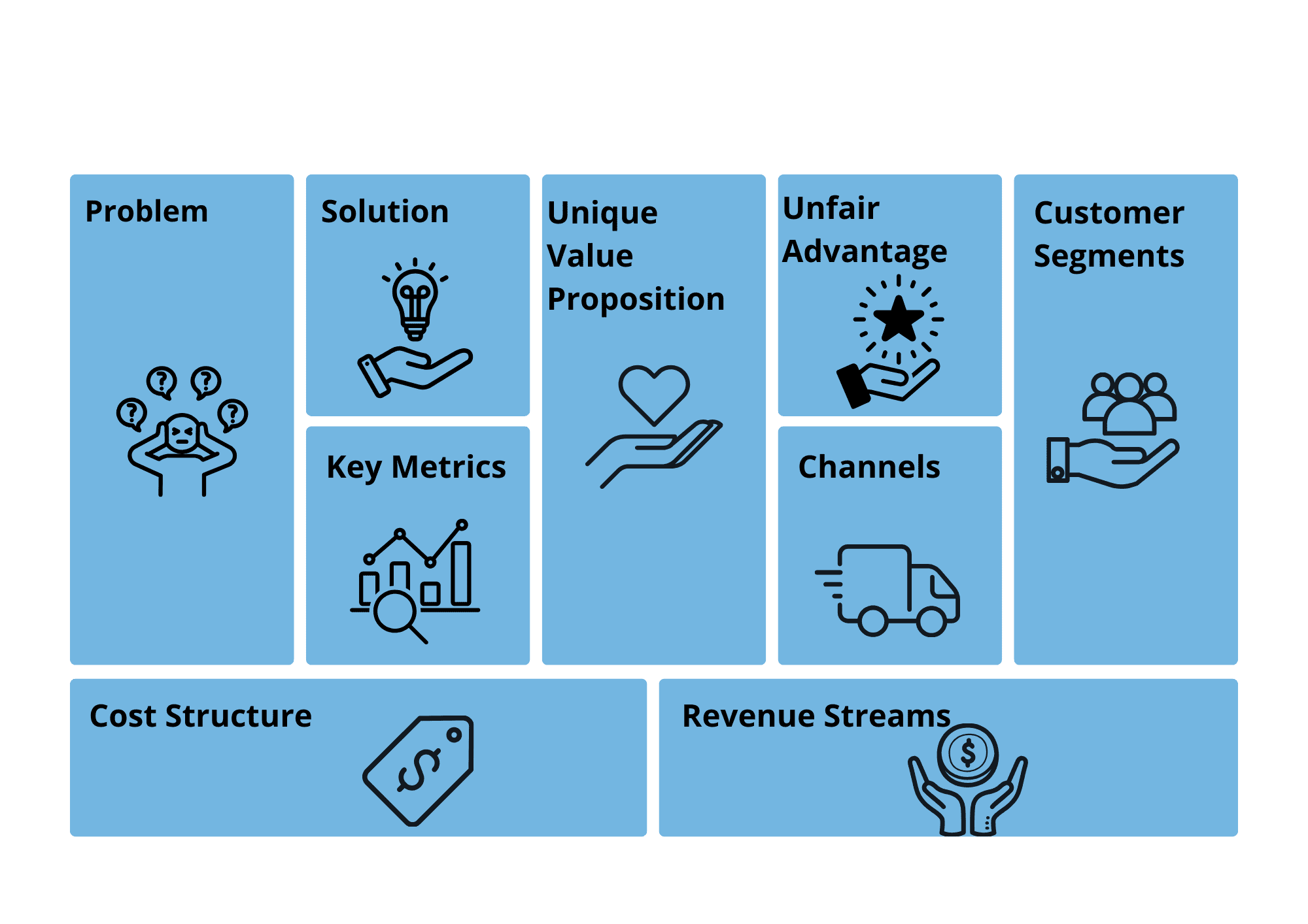 Lean Startup Canvas tool interface