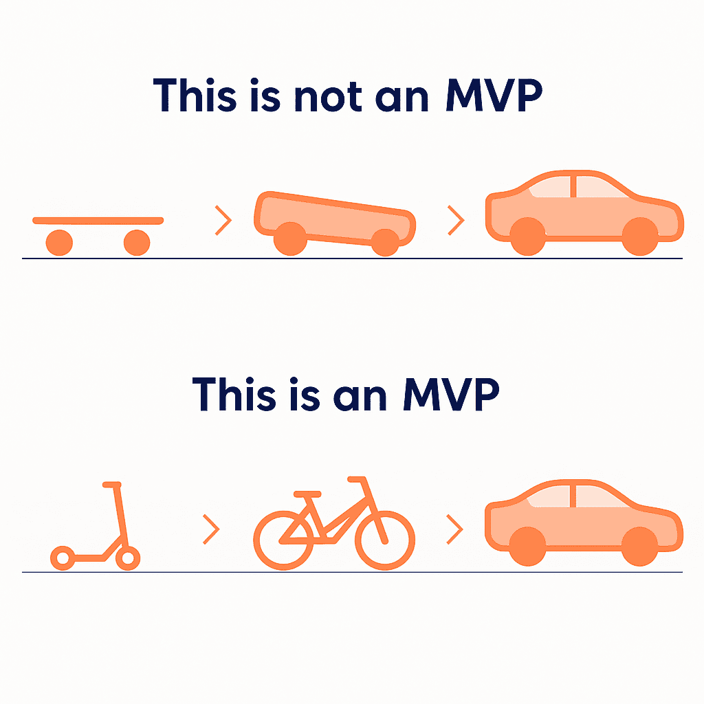 MVP Identifier tool interface