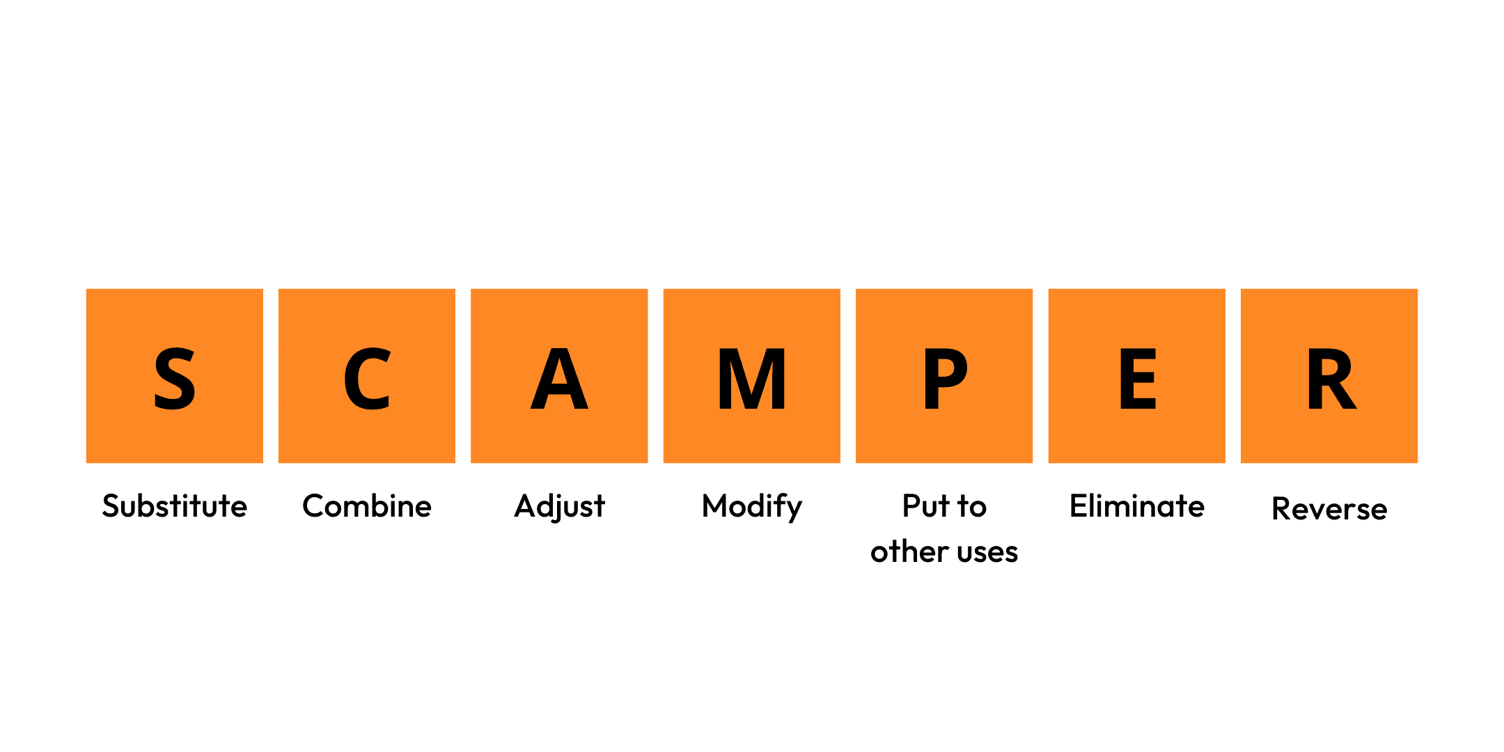 SCAMPER Framework tool interface